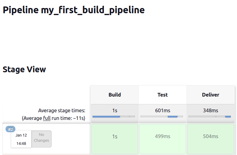 Jenkins Pipeline script изображение с сайта www.devhops.ru