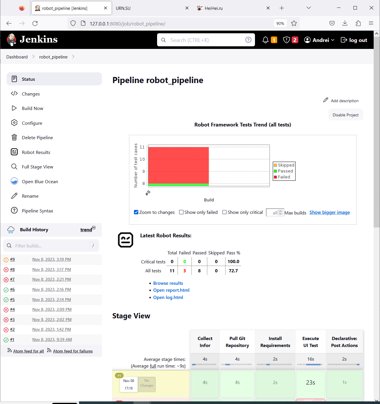 Jenkins Pipeline Robot Framework Plugin изображение с сайта www.eth1.ru