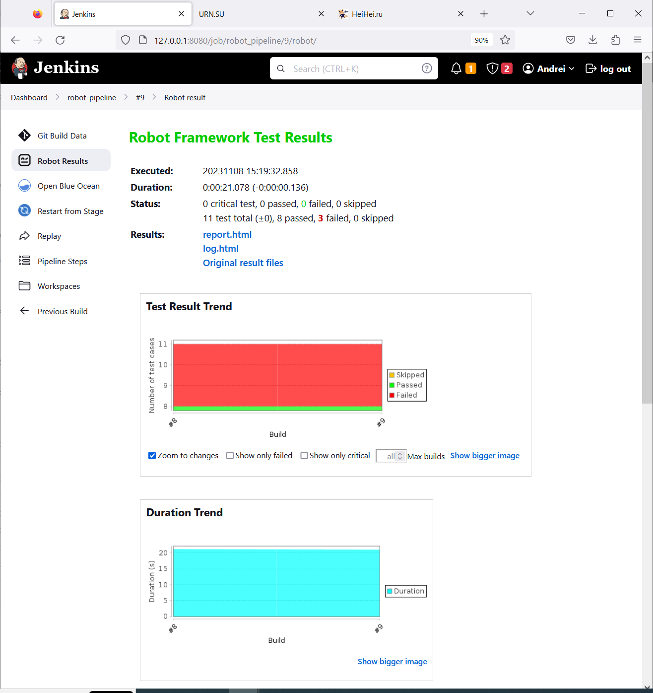 Jenkins Pipeline Robot Framework Plugin изображение с сайта www.eth1.ru