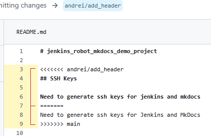 Слияние двух веток с main rebase Разрешение конфликтов в git изображение с сайта www.devhops.ru изображение с сайта www.devhops.ru
