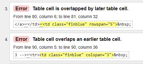 Table cell is overlapped by later table cell. 
    Table cell overlaps an earlier table cell